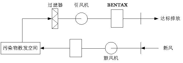 茄子视频APP网站渗滤液处理-离子除臭法