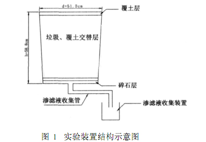 茄子视频APP网站渗滤液处理