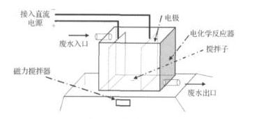 电解茄子视频APP网站渗滤液处理