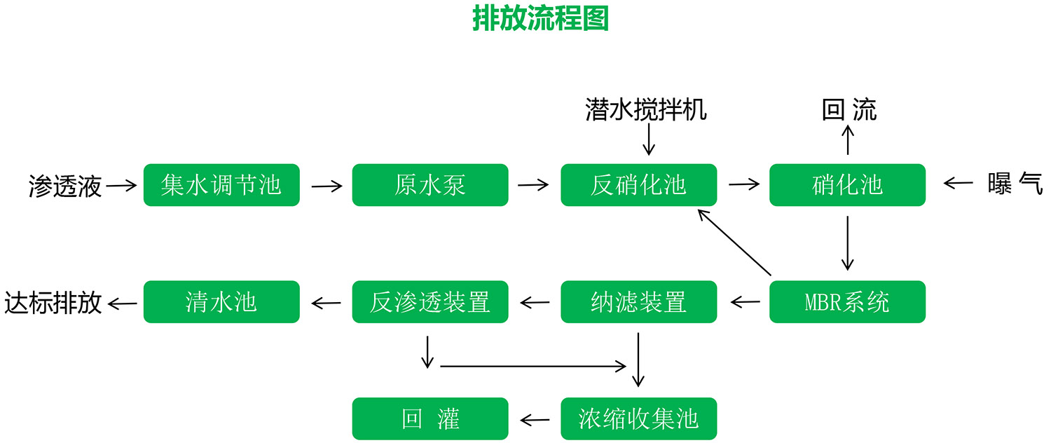 茄子视频APP网站渗滤液应急处理